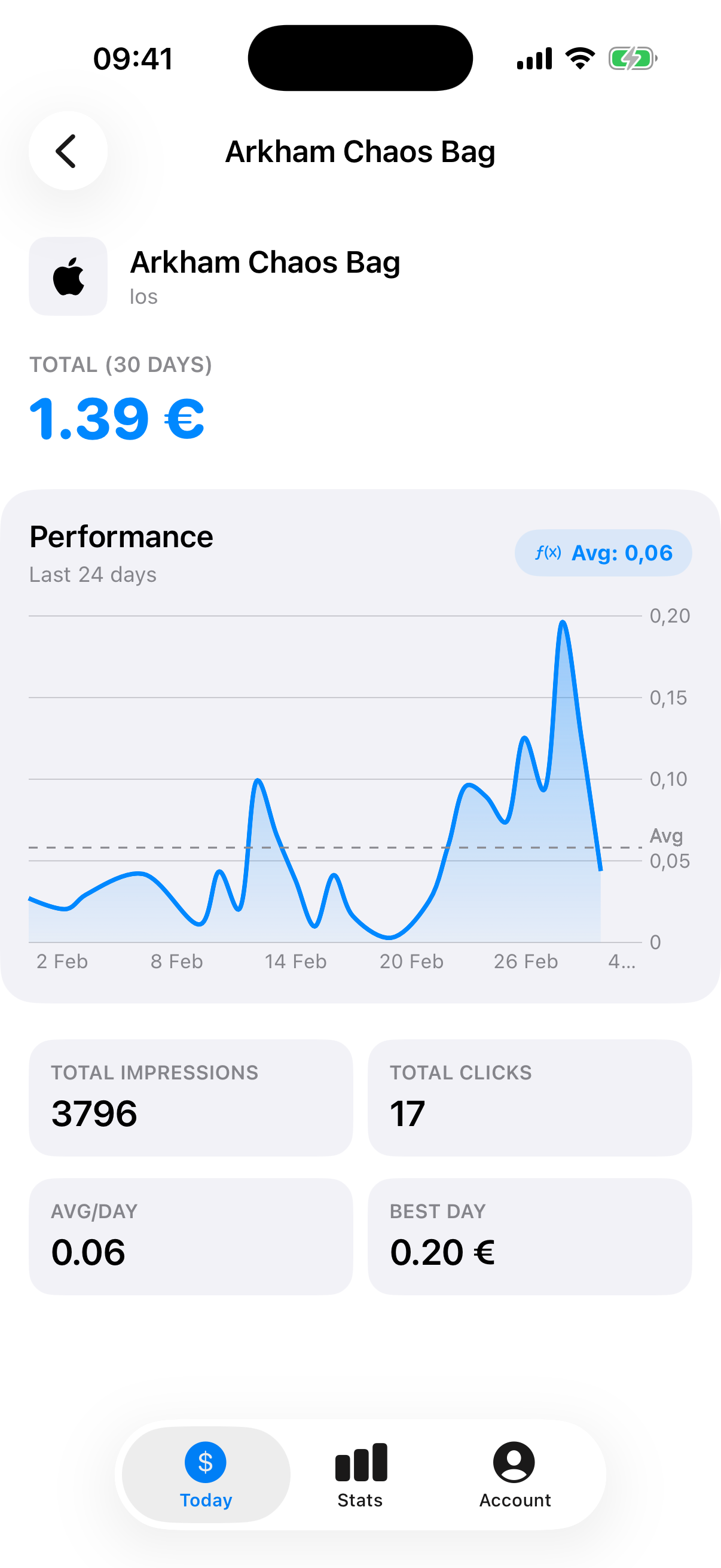 Data for AdMob - Home screen widget and Apple Watch